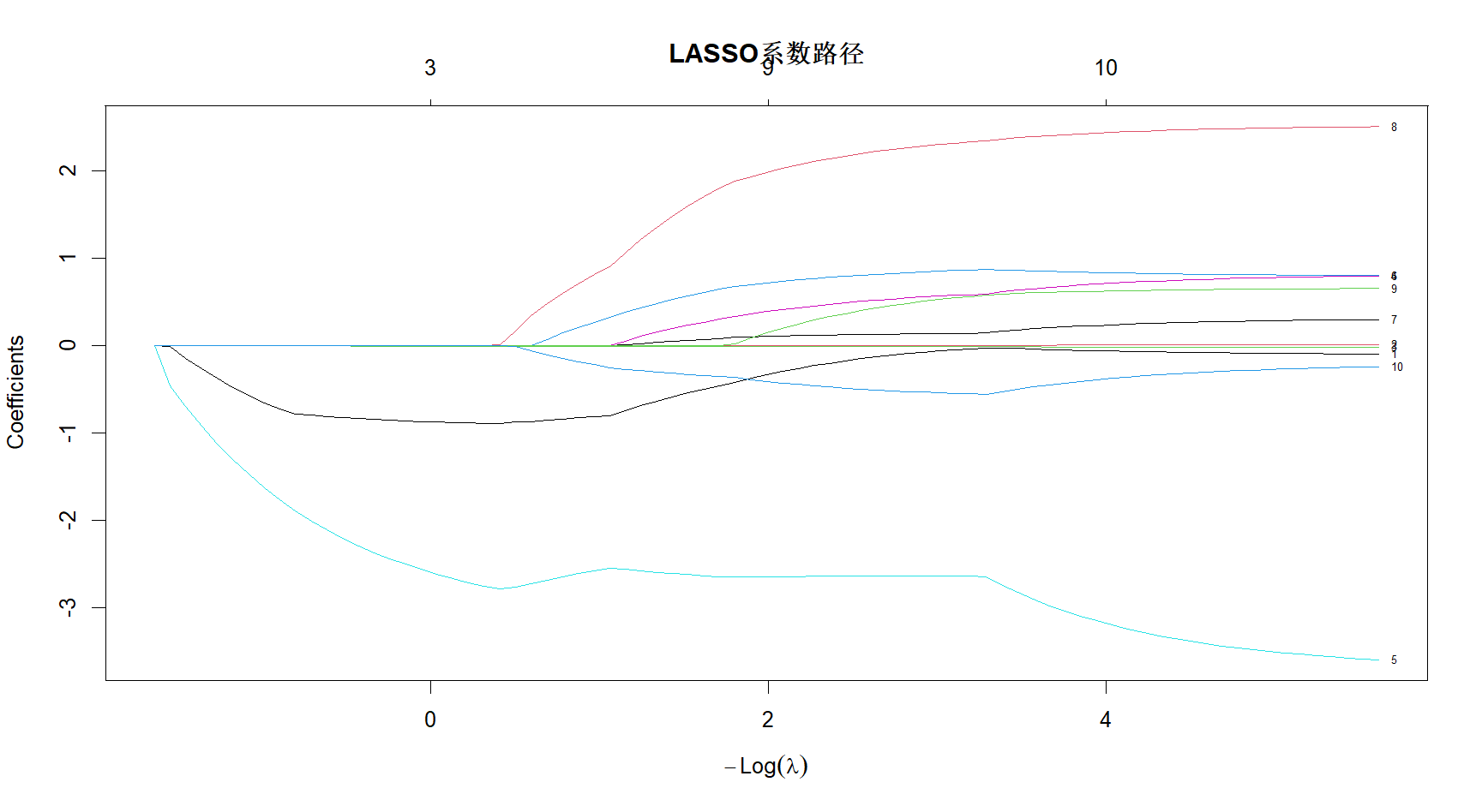 LASSO1